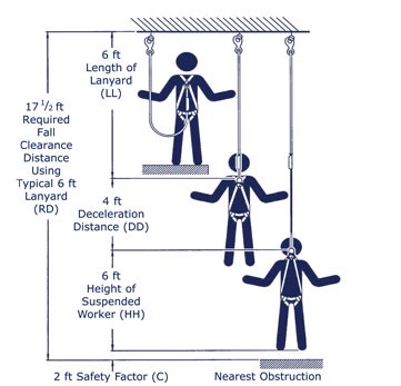 Product Selection Guides - Fall Protection - Northern Safety Co., Inc.